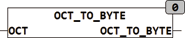 oct_to_byte