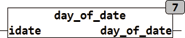 day_of_date