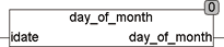 day_of_month