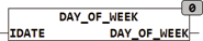 day_of_week