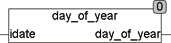 day_of_year