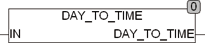 day_to_time