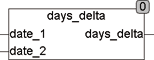days_delta