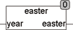 easter