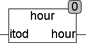 hour