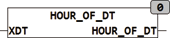 hour_of_dt