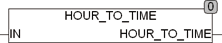 hour_to_time