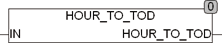 hour_to_tod