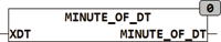 minute_of_dt