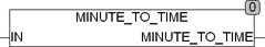 minute_to_time
