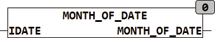 month_of_date