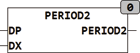period2