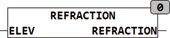 refraction