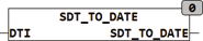 sdt_to_date