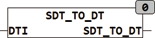 sdt_to_dt