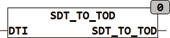 sdt_to_tod
