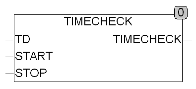 timecheck