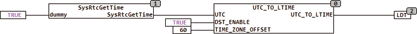 utc_to_ltime_sample
