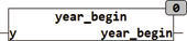 year_begin