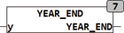 year_end