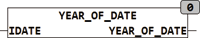 year_of_date