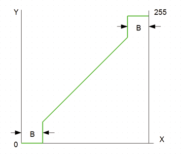 band_b_diagramm