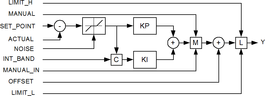 ctrl_pi_structure