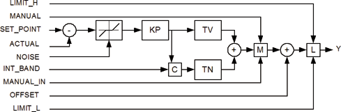 ctrl_pid_structure