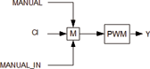 ctrl_pwm_schema