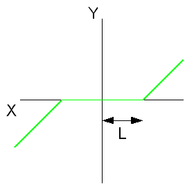 dead_zone_diag
