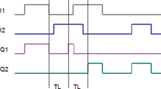 interlock_timing