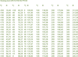 res_pt_tabelle