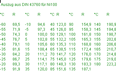 temp_ni_table
