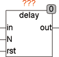delay