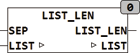 list_len