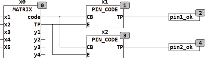 pin_code_sample
