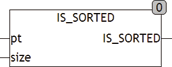 is_sorted