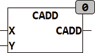 cadd