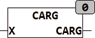 carg