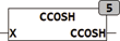 ccosh