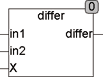 differ