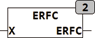 erfc
