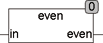 even