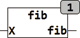 fib