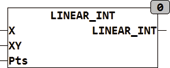 linear_int