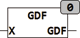 gdf