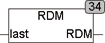 rdm