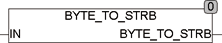 byte_to_strb