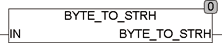 byte_to_strh