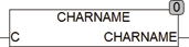 charname